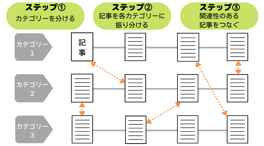 コンテンツ関連図